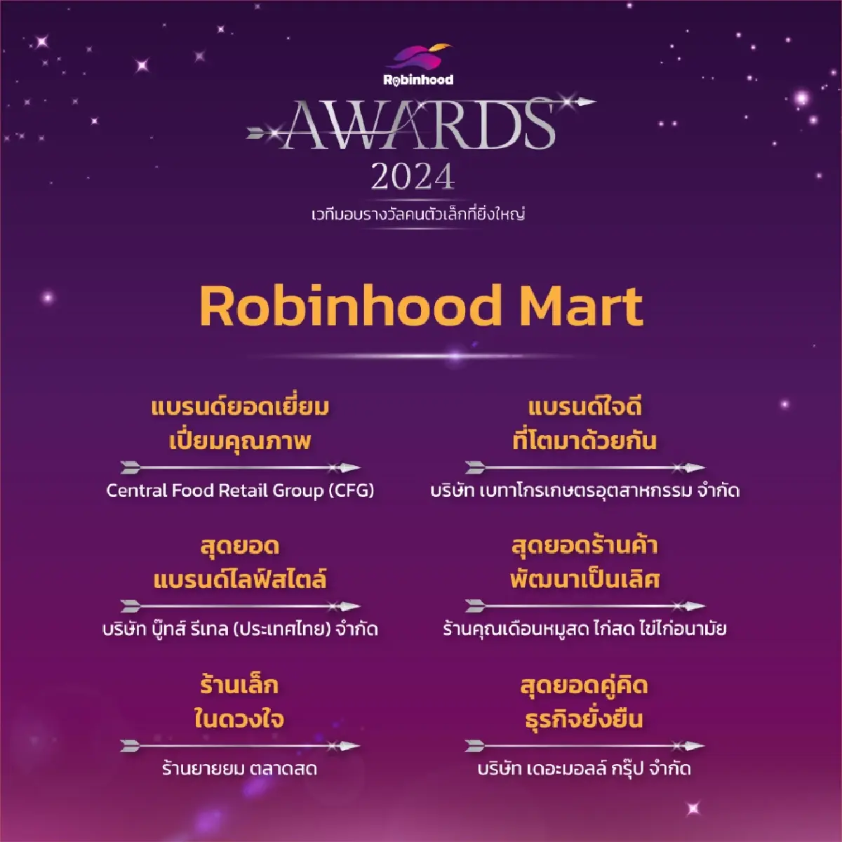 เปิดรายชื่อ “คนตัวเล็ก” คว้ารางวัล Robinhood Awards 2024 (ครั้งที่2)