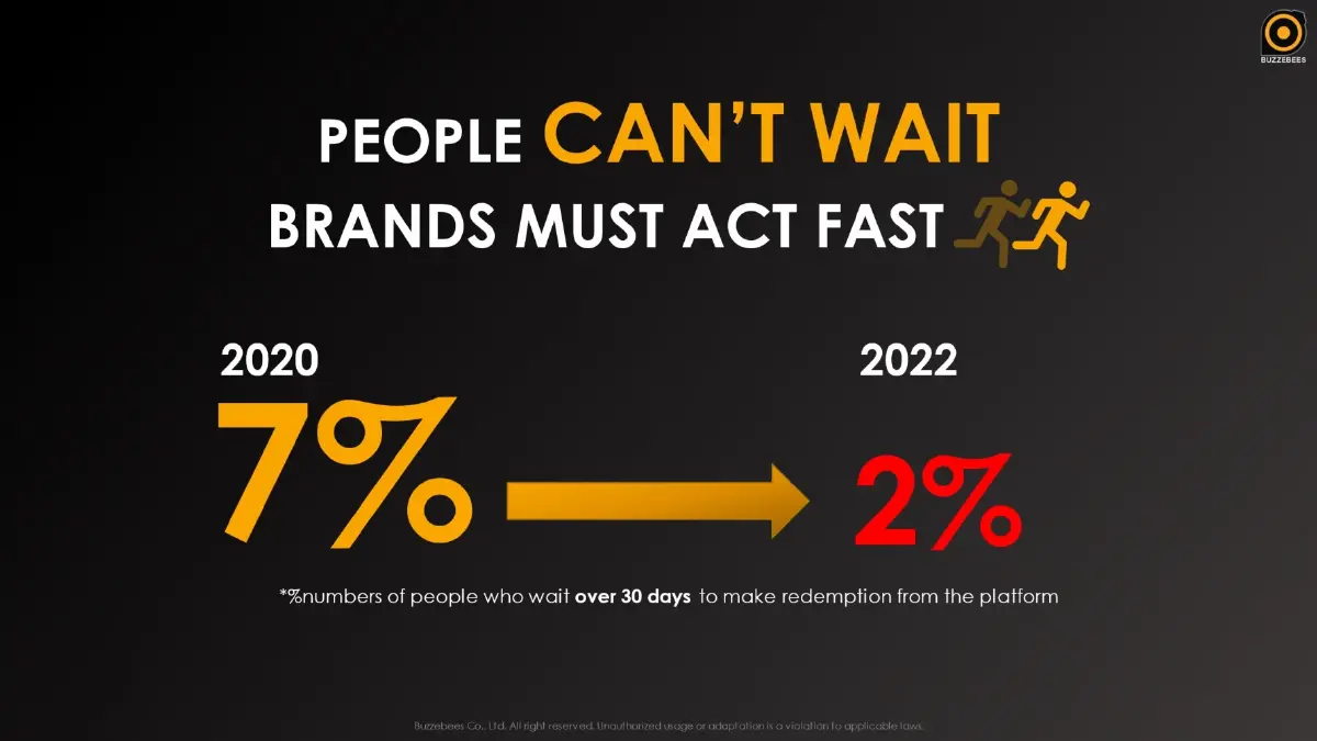 ส่องเทรนด์และความท้าทายของDigital Engagement และ Loyalty Programปี2024