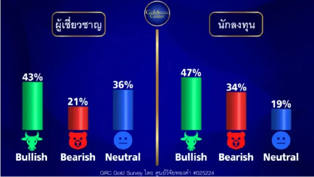 GRC Gold Survey 8-12 Jan 2024