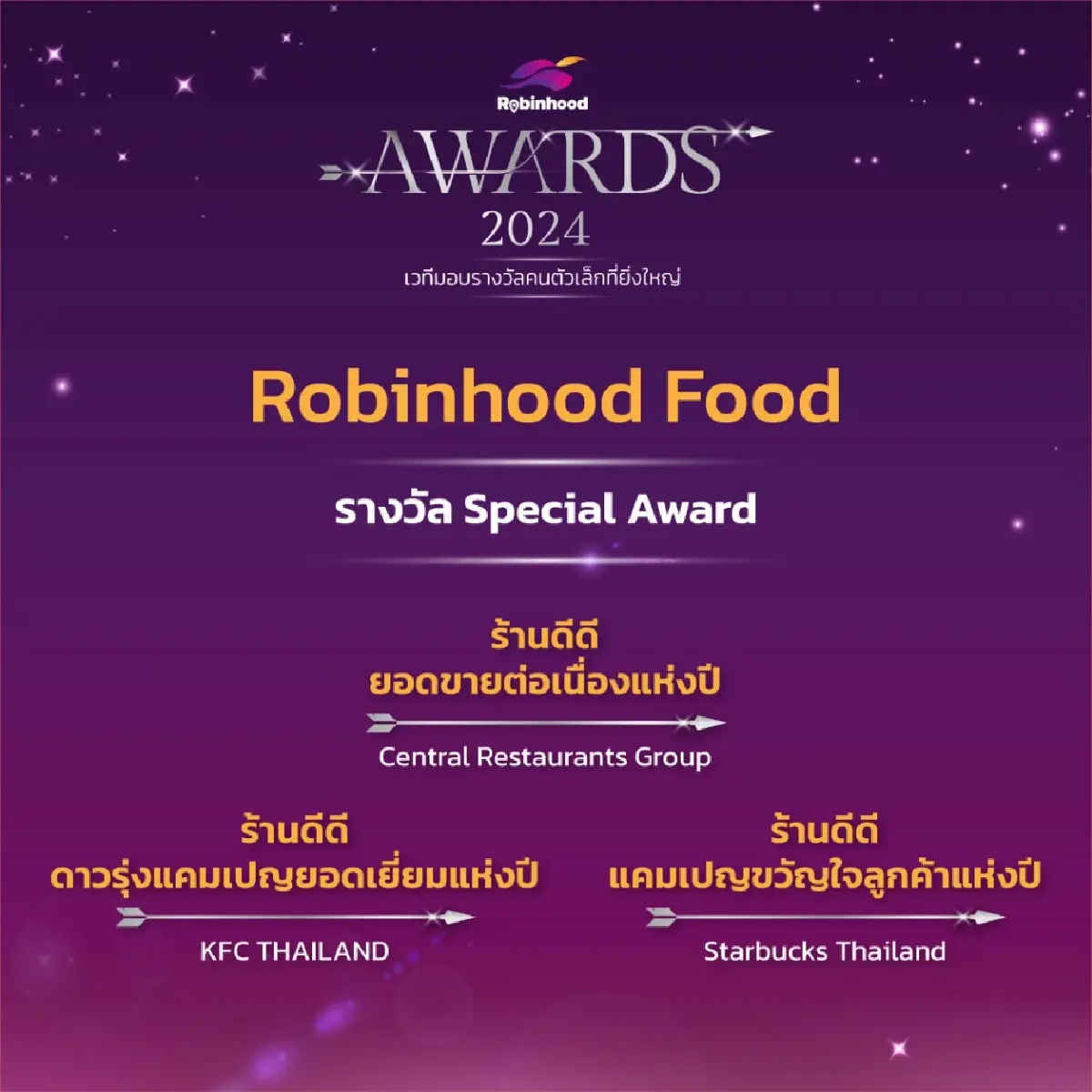 เปิดรายชื่อ “คนตัวเล็ก” คว้ารางวัล Robinhood Awards 2024 (ครั้งที่2)