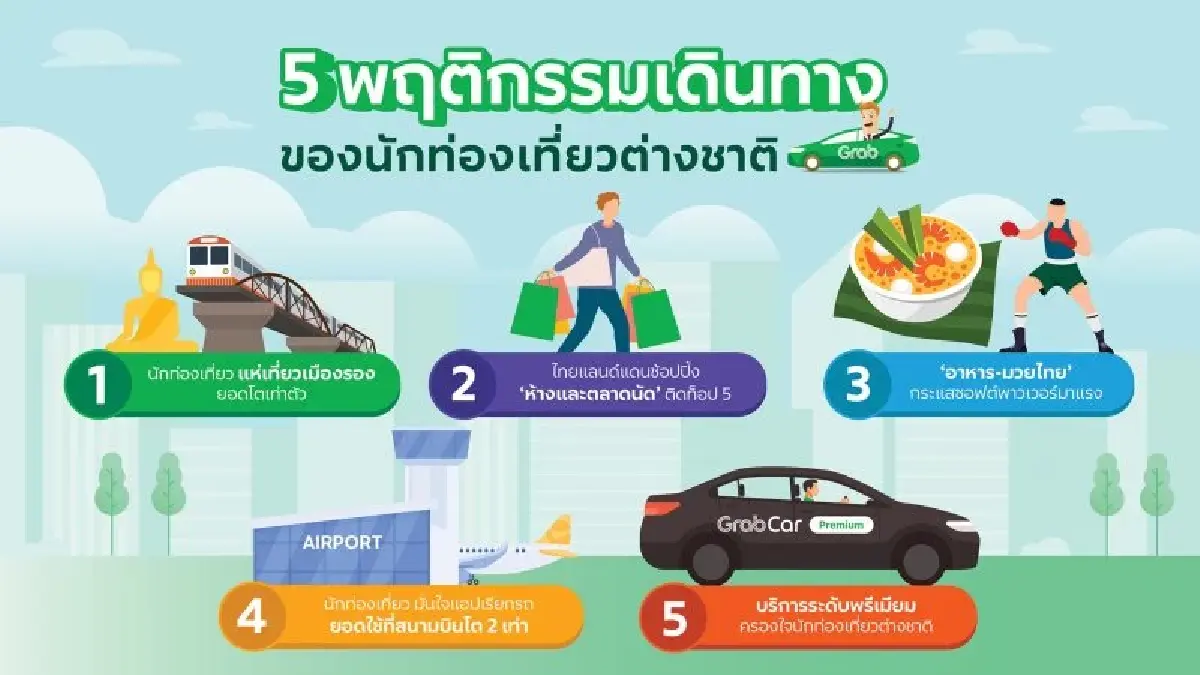 กระแสเที่ยว ‘เมืองรอง’ มาแรง  ‘กาญจนบุรี’ ขึ้นแท่นจุดหมายใหม่ของชาวต่างชาติ