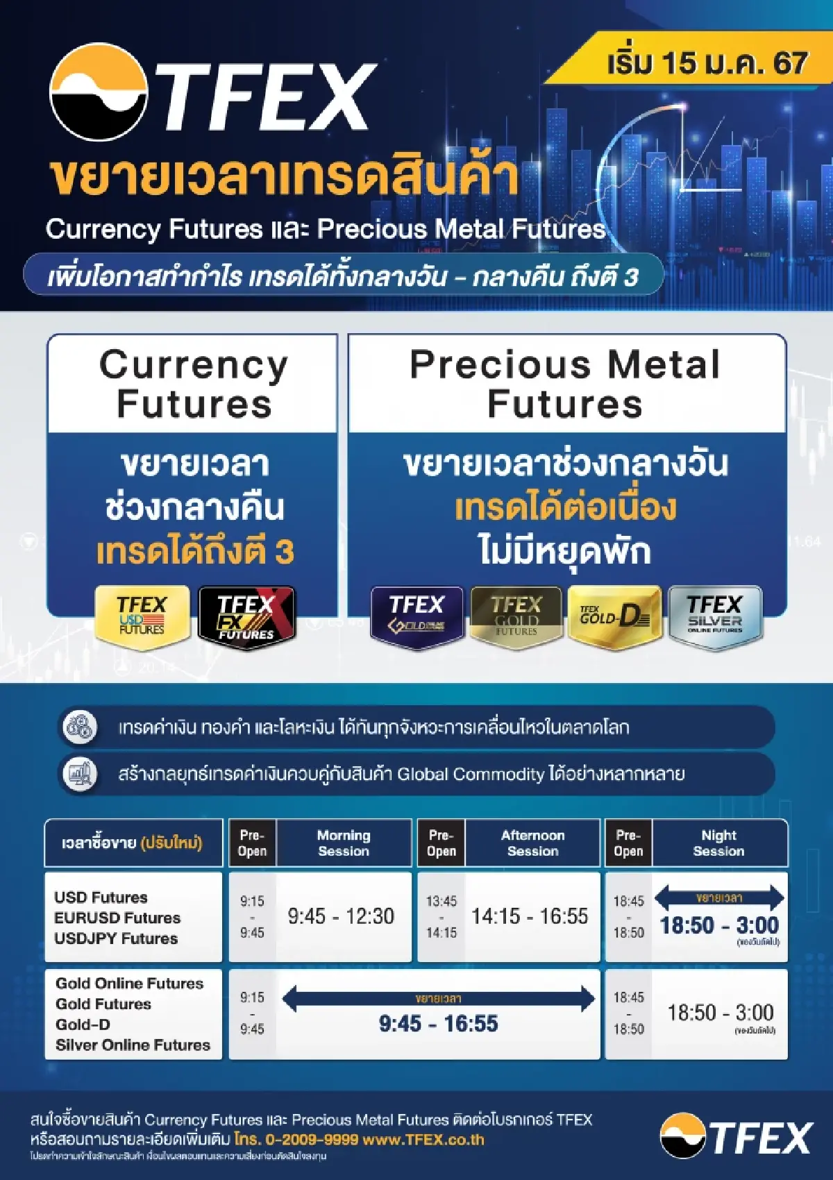 TFEX ขยายเวลาเทรด Currency Futures - Precious Metal Futures เริ่ม 15 ม.ค.นี้