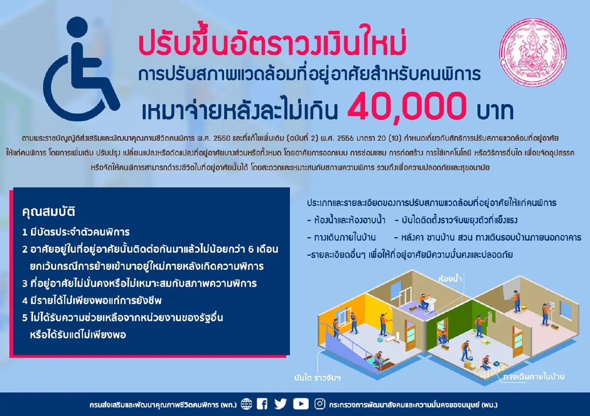 เปิดหลักเกณฑ์เงินสนับสนุนซ่อมที่อยู่ผู้พิการวงเงินใหม่ 40,000 บาท