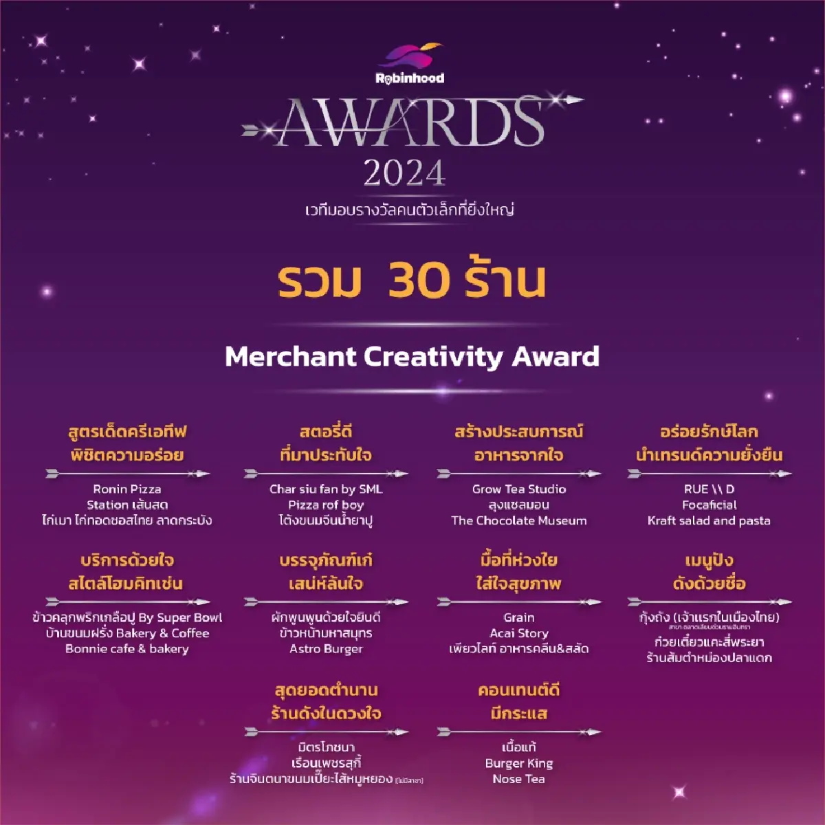 เปิดรายชื่อ “คนตัวเล็ก” คว้ารางวัล Robinhood Awards 2024 (ครั้งที่2)