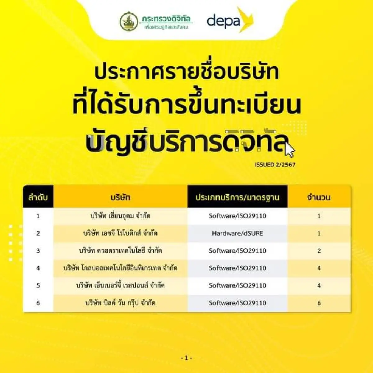 ดีป้าประกาศ 6 สตาร์ทอัพใหม่ขึ้นทะเบียนบัญชีบริการดิจิทัล