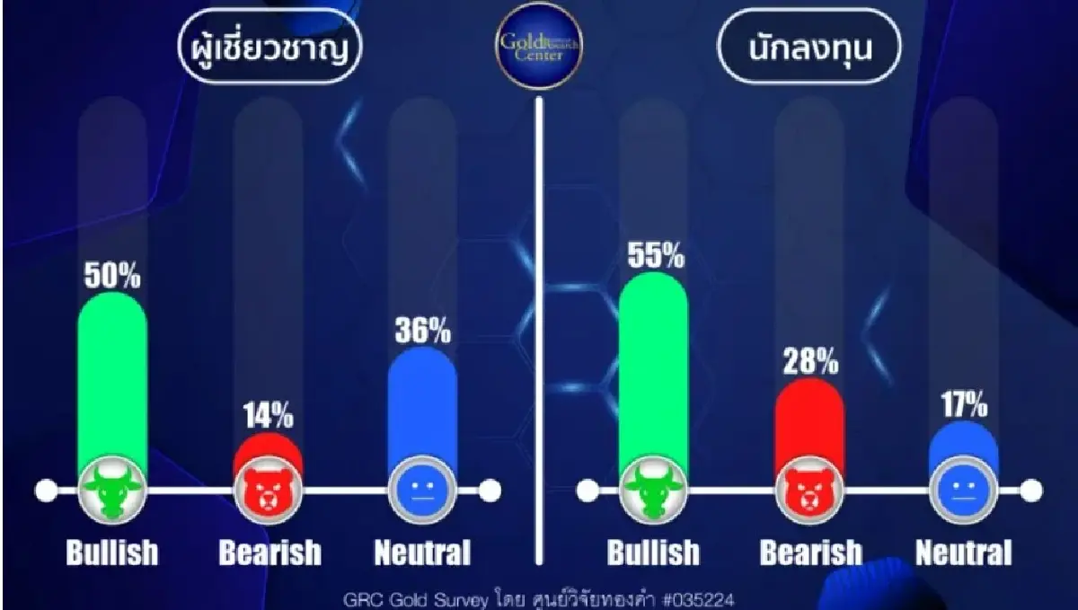 GRC Gold Survey 15-19 Jan 2024