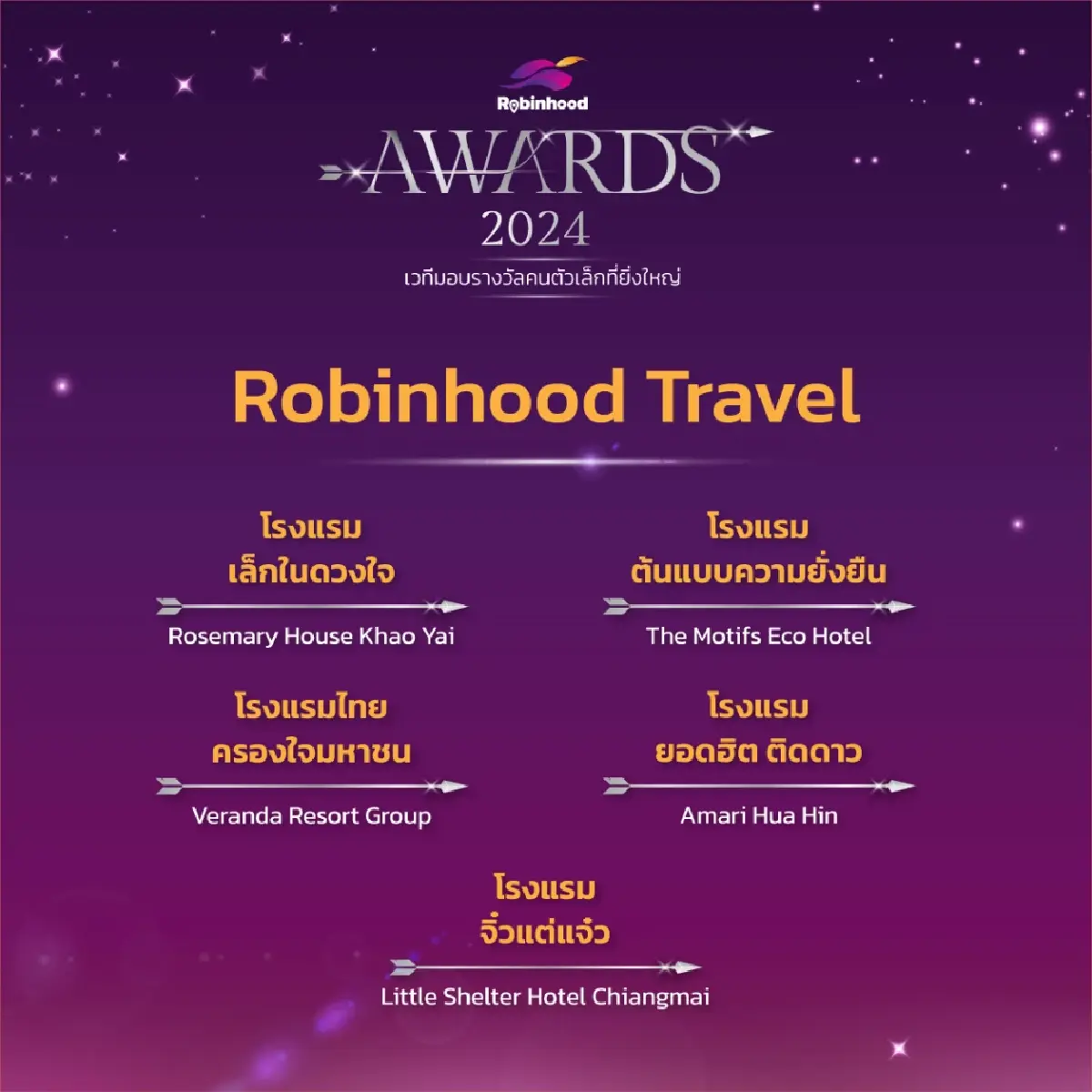 เปิดรายชื่อ “คนตัวเล็ก” คว้ารางวัล Robinhood Awards 2024 (ครั้งที่2)