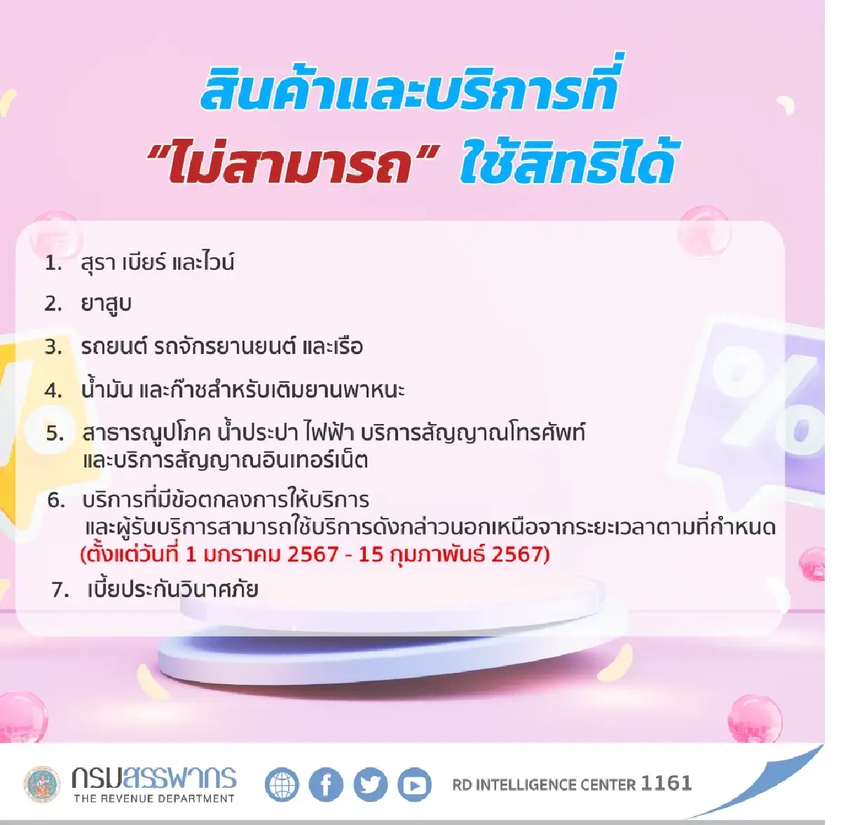 เริ่มวันนี้ "Easy E-Receipt"ลดหย่อนภาษีสูงสุด 5 หมื่นบาท