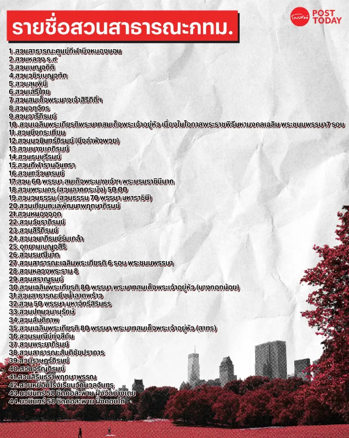 Green Smart City: ต้องเขียวแค่ไหนจึงเรียกว่า “เขียว” ตามมาตรฐาน