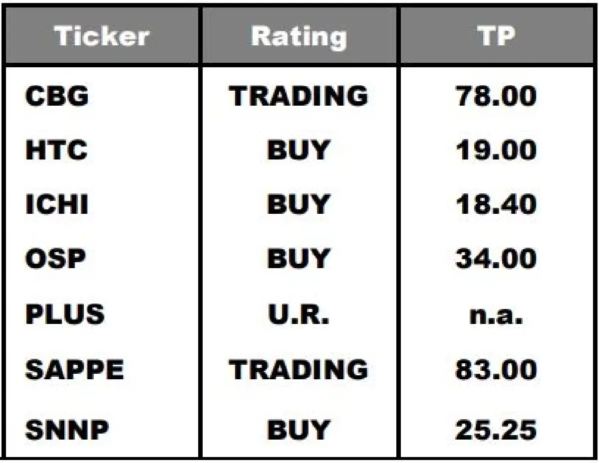 รู้ก่อนซื้อ! 12 หุ้นอาหาร-เครื่องดื่ม ปี67 ใครปัง-พังสุด?