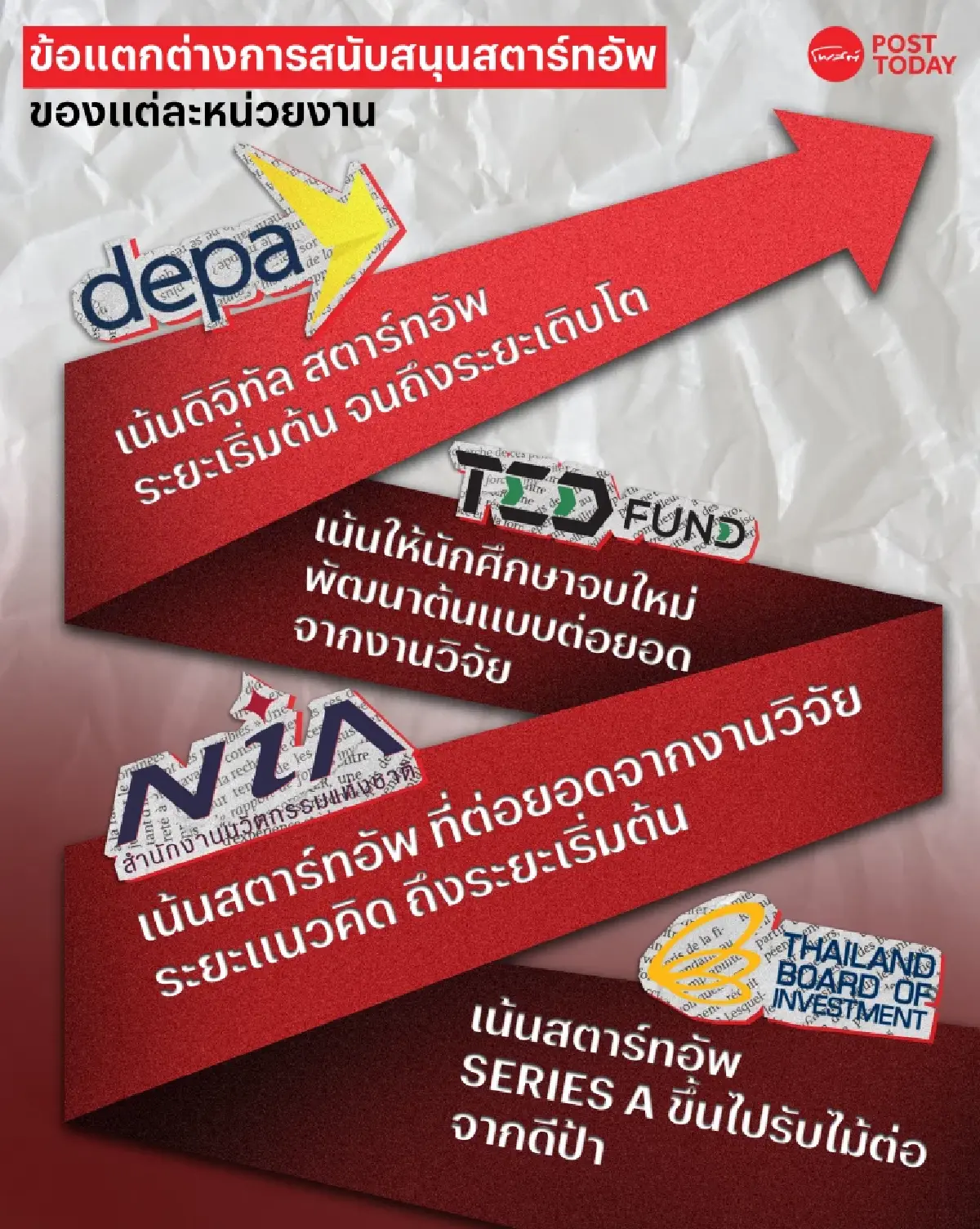 ละเอียดยิบ งบหนุนสตาร์ทอัพในประเทศไทย ซ้ำซ้อนหรือไม่