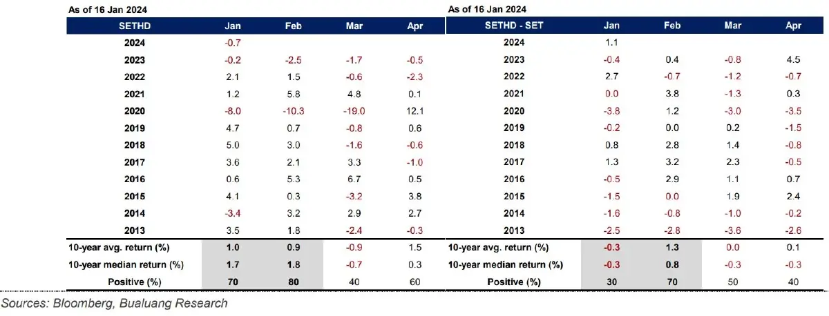 จังหวะย่อสะสม 12 หุ้นปันผลสูง - 7 หุ้นกำไร Q4 แกร่ง
