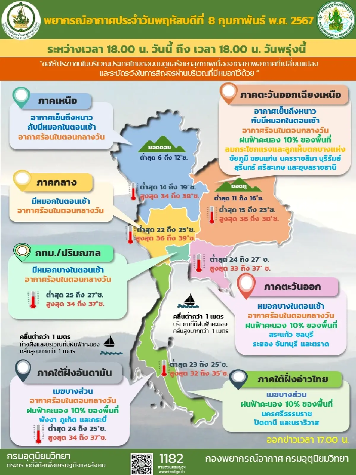กรมอุตุนิยมวิทยาเตือนประเทศไทยตอนบนเตรียมเจออากาศแปรปรวน ก่อนอุณหภูมิลด