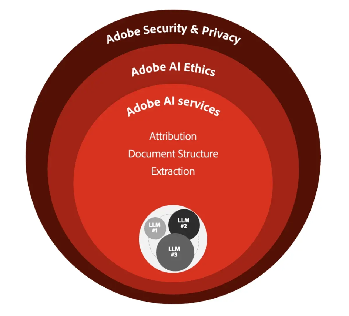 อะโดบีนำ AI แบบสนทนามาใช้กับ PDF “หลายล้านล้านไฟล์”
