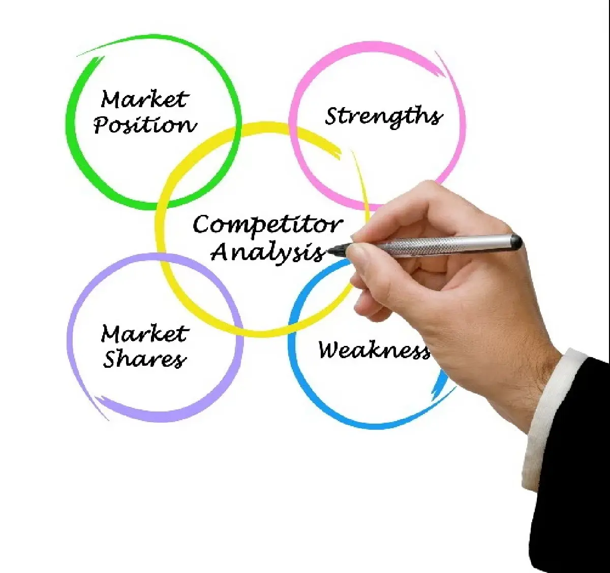 ‘COMPETITOR ANALYSIS BY VAEENMA FROM GETTY IMAGES ON CANVA.COM’