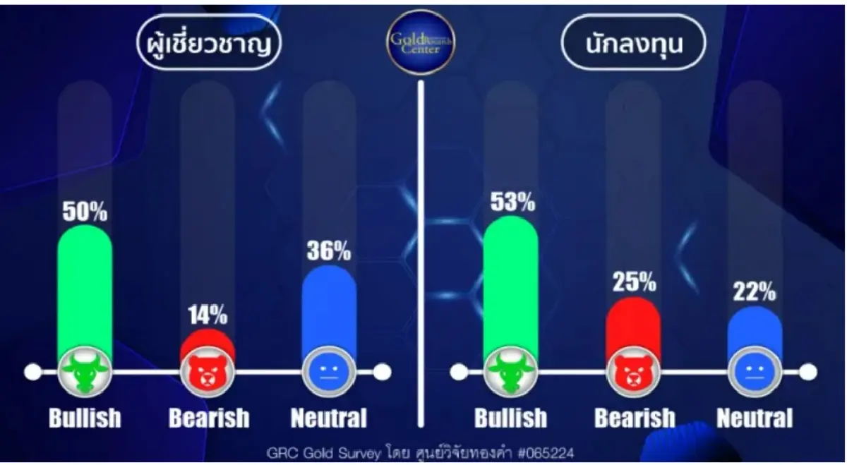 GRC Gold Survey 5-9 Feb 2024