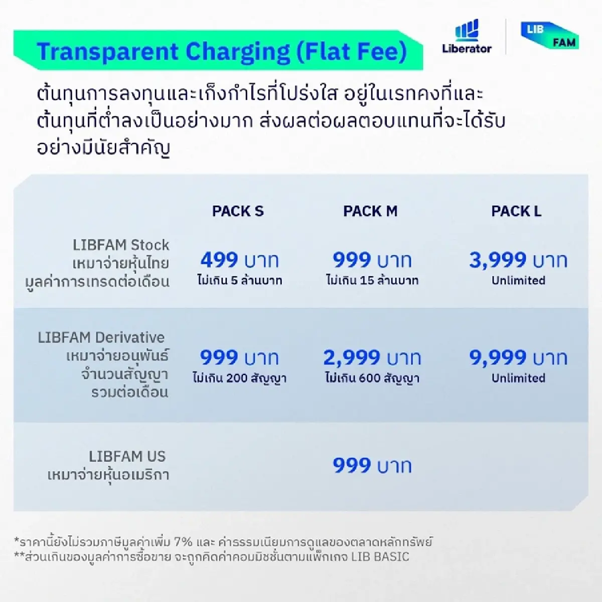 “Liberator” จัดให้ “LIBFAM Subscription Model”   เหมาจ่ายค่าคอมสุดคุ้ม