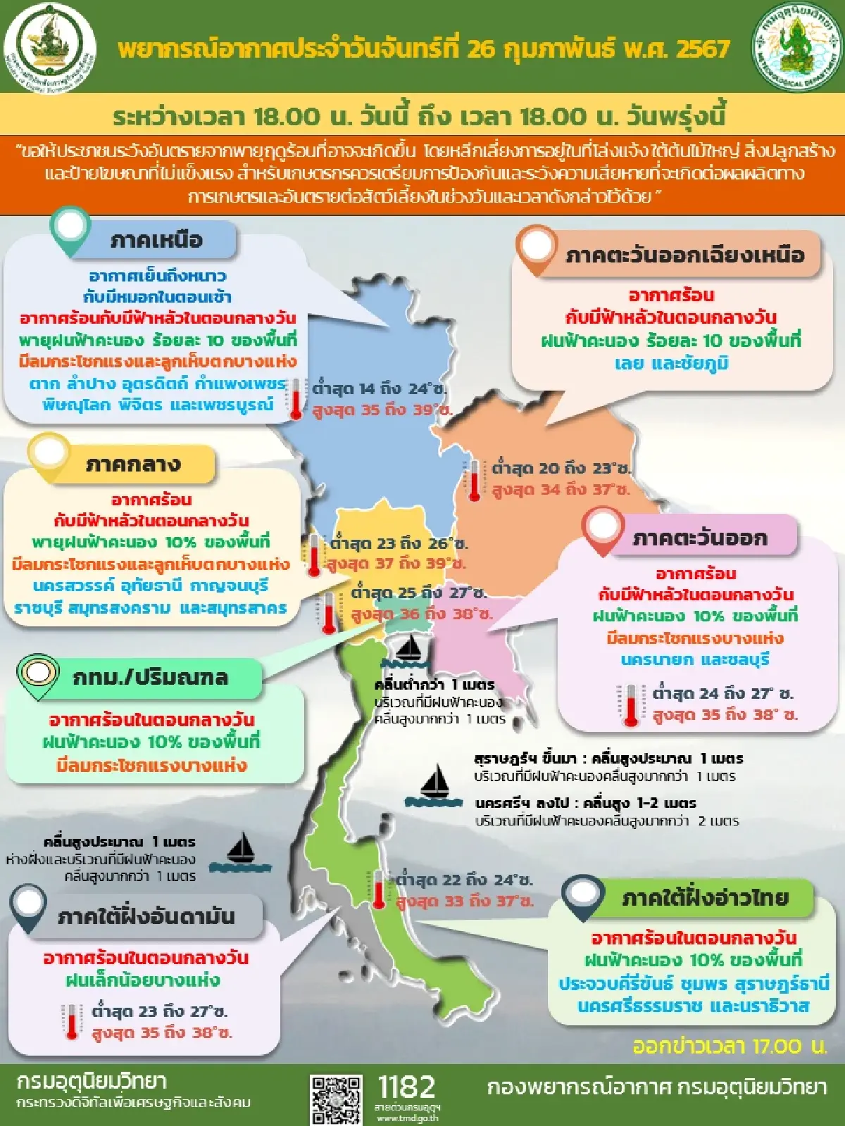 กรมอุตุนิยมวิทยาเผยประเทศไทยตอนบนอากาศร้อน และอาจมีฝนฟ้าคะนอง