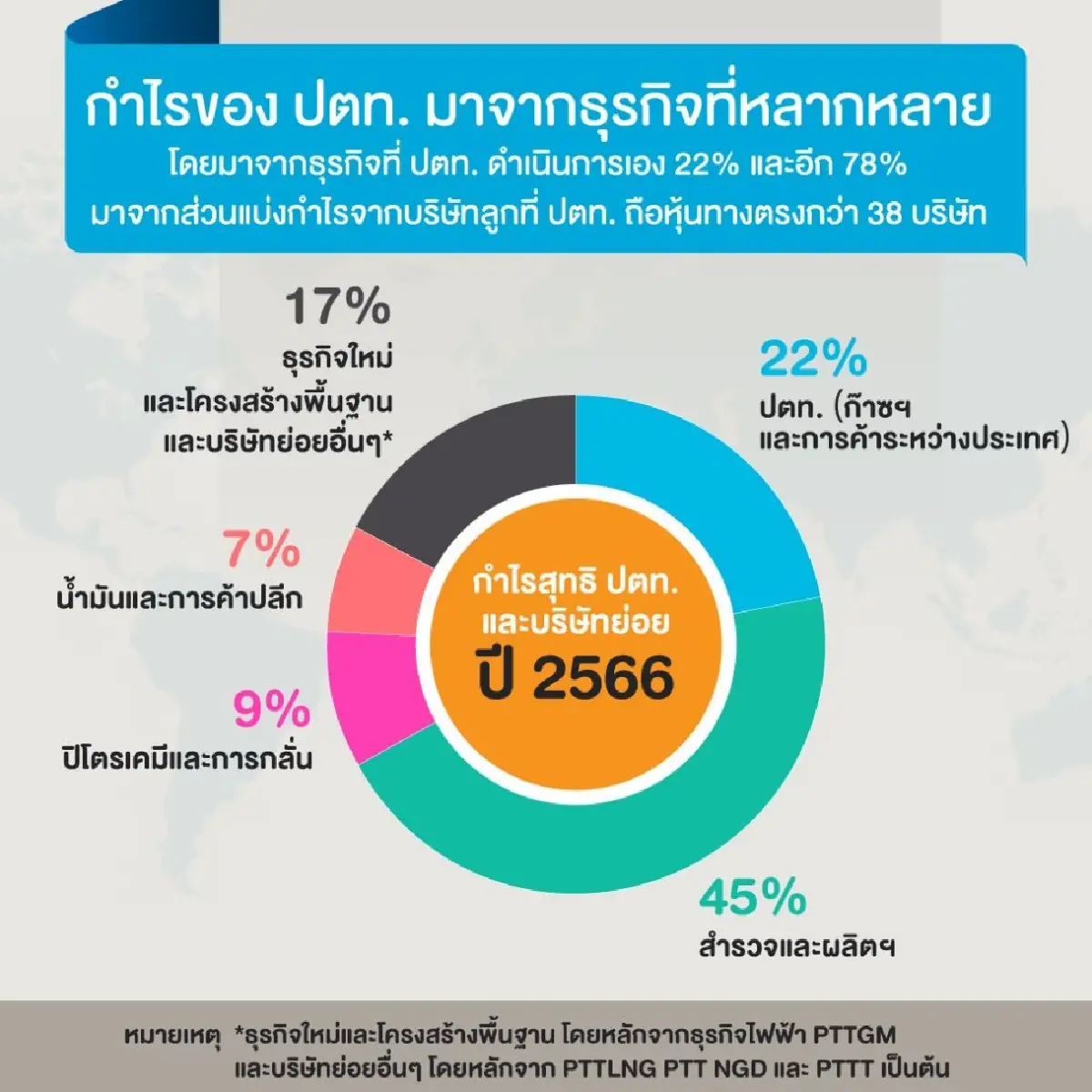 PTT แรงซื้อฉ่ำ ไปต่อ รึ พอแค่นี้? ระวังปรับโครงสร้างราคาก๊าซฉุด Q1 หน้าทิ่ม