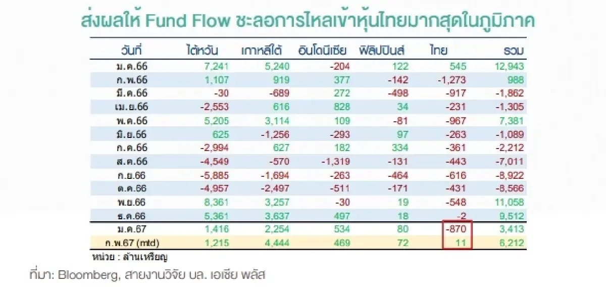 เช็คลิสต์! หุ้นได้-เสียประโยชน์ บาทอ่อน