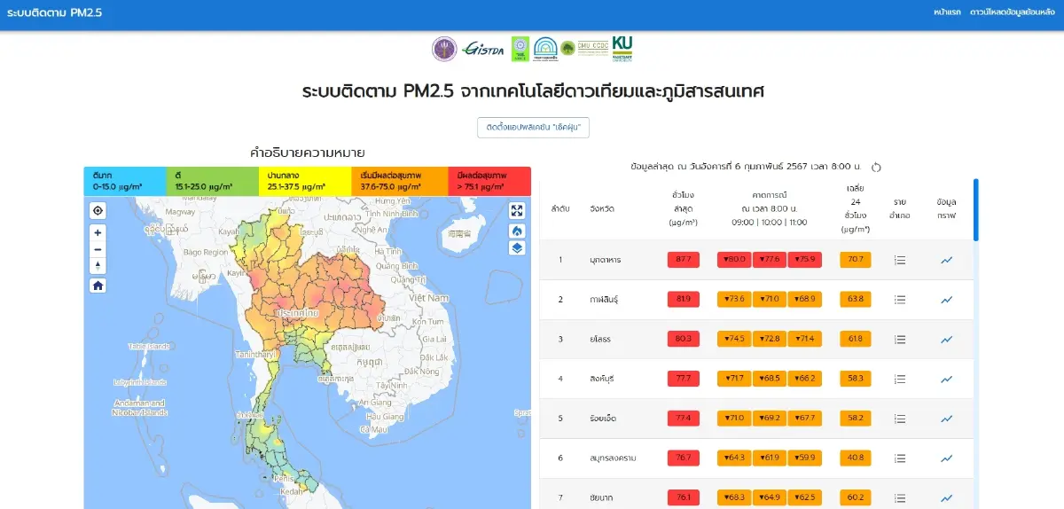 GISTDA เผย 11 จังหวัดไทยเจอฝุ่น PM 2.5 เข้ม ชี้จุดความร้อนไทยพุ่งนำเพื่อนบ้าน