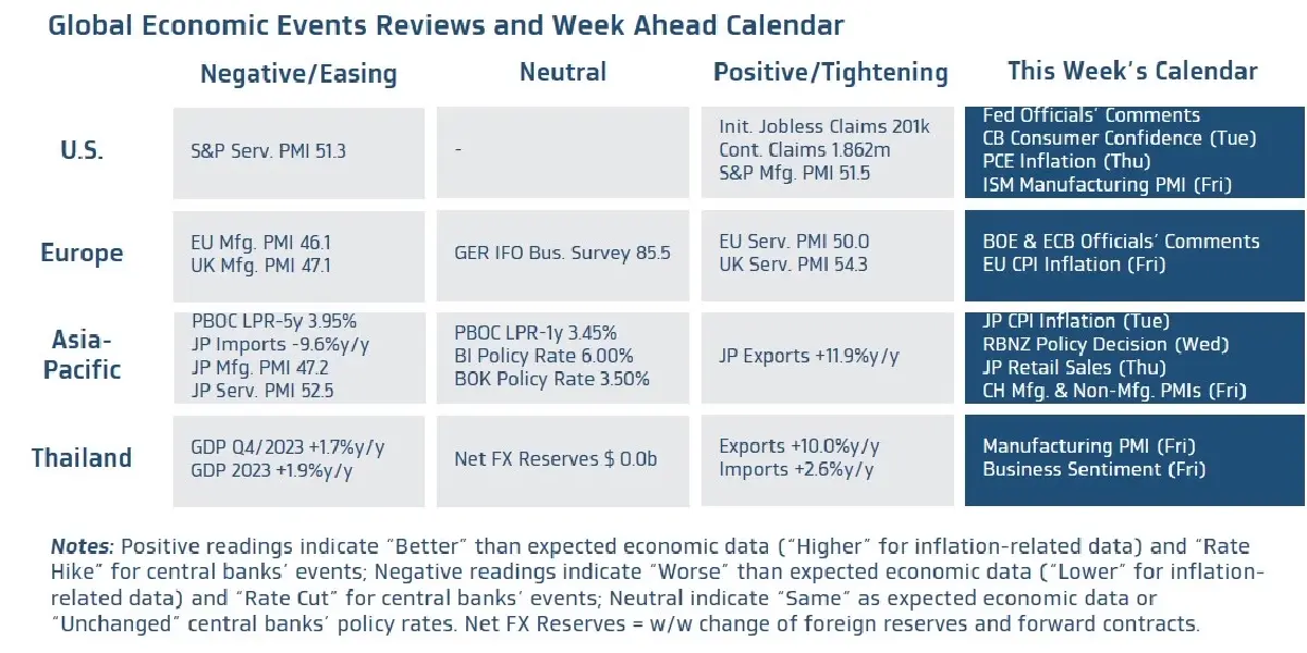 เงินบาทสัปดาห์นี้35.55-36.20ขณะที่เงินบาทวันนี้35.80-36.05บาท/ดอลลาร์