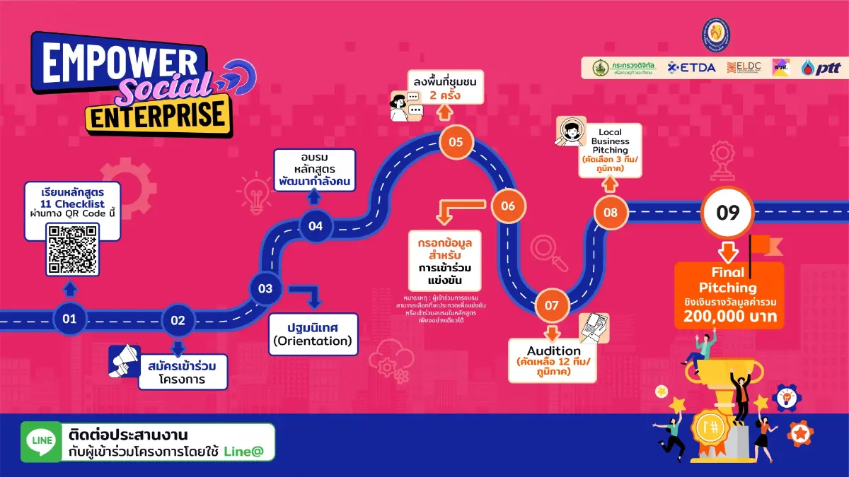 ETDA ปั้นนักธุรกิจรุ่นใหม่ เพิ่มรายได้สู่ชุมชน ตั้งเป้าไม่น้อยกว่า 320 คน