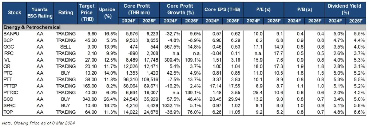 หุ้นใหญ่เดือด ทำไม? 'GULF-GPSC-BGRIM'บวกสวย เล่นสั้น รึ ถือยาว