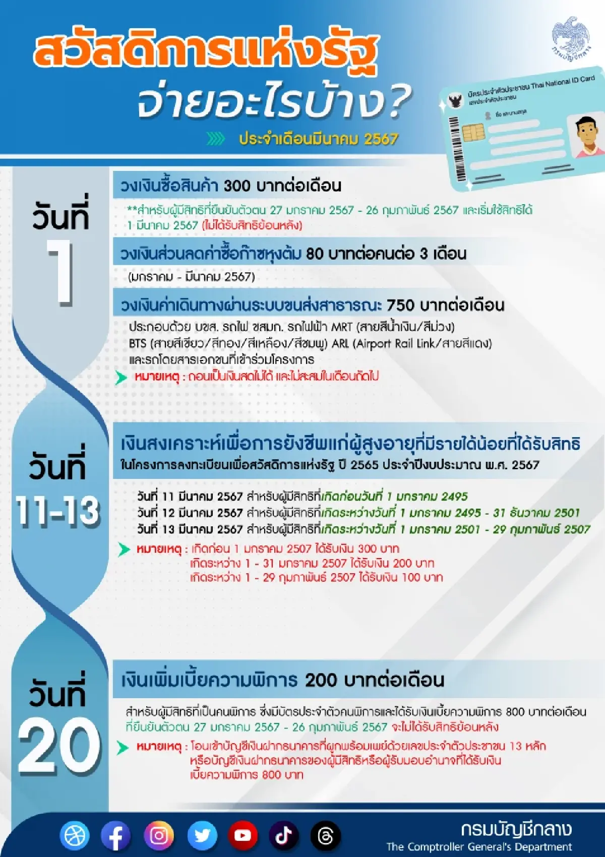 กรมบัญชีกลางอัปเดตสวัสดิการแห่งรัฐ มี.ค.67จ่ายอะไรได้บ้าง