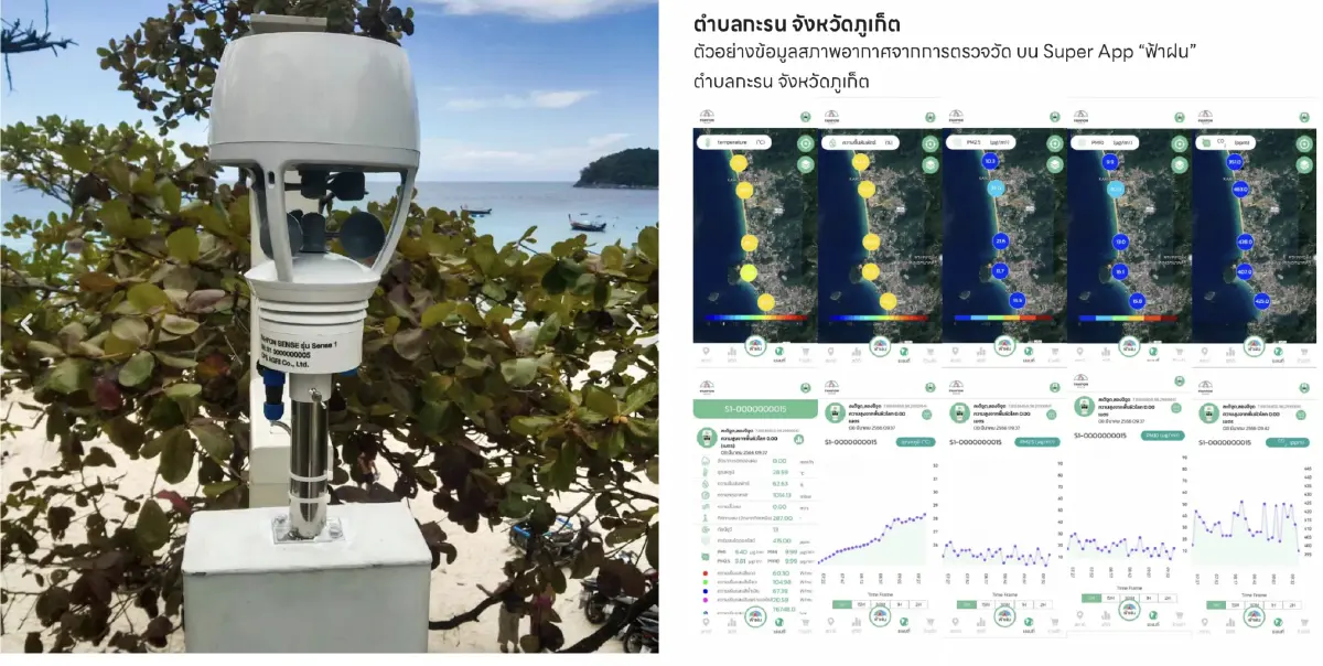 ‘ฟ้าฝน’ แอปพยากรณ์อากาศและฝุ่นPM2.5 ตั้งรับกับความแปรปรวนด้วย Big Data