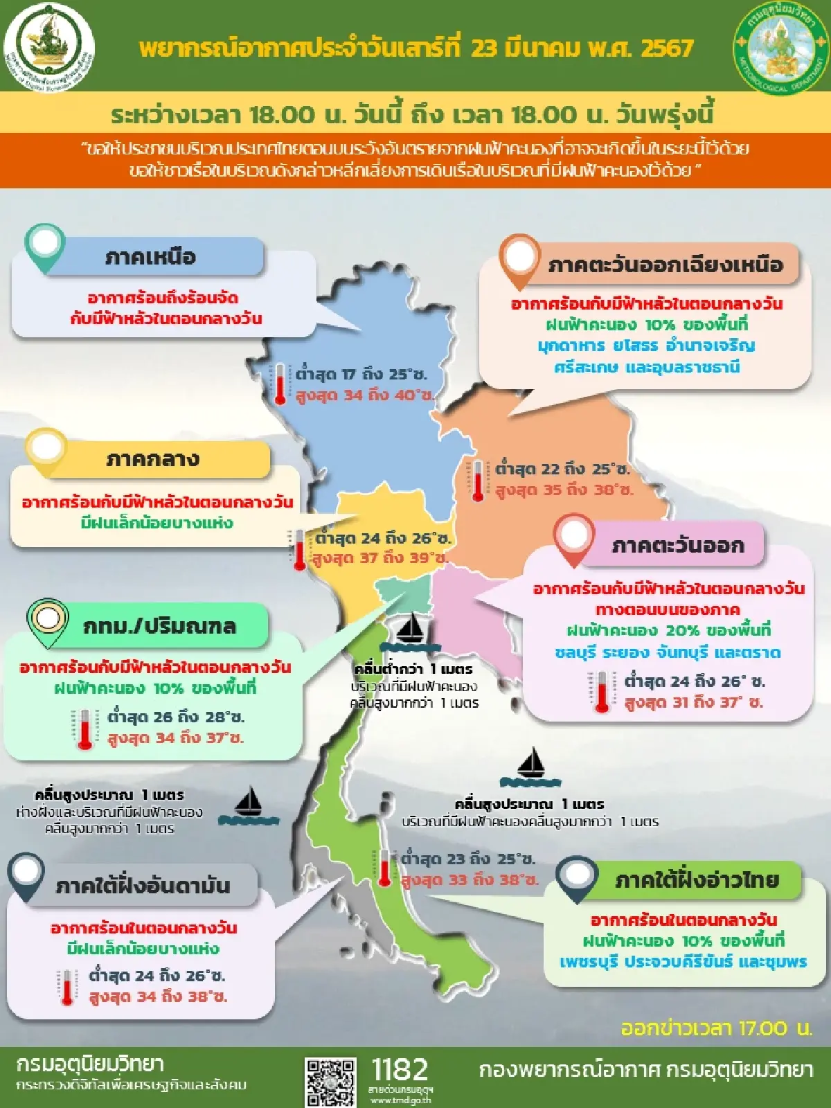 กรมอุตุนิยมวิทยาเตือนระวังอันตรายจากอากาศร้อนจัด