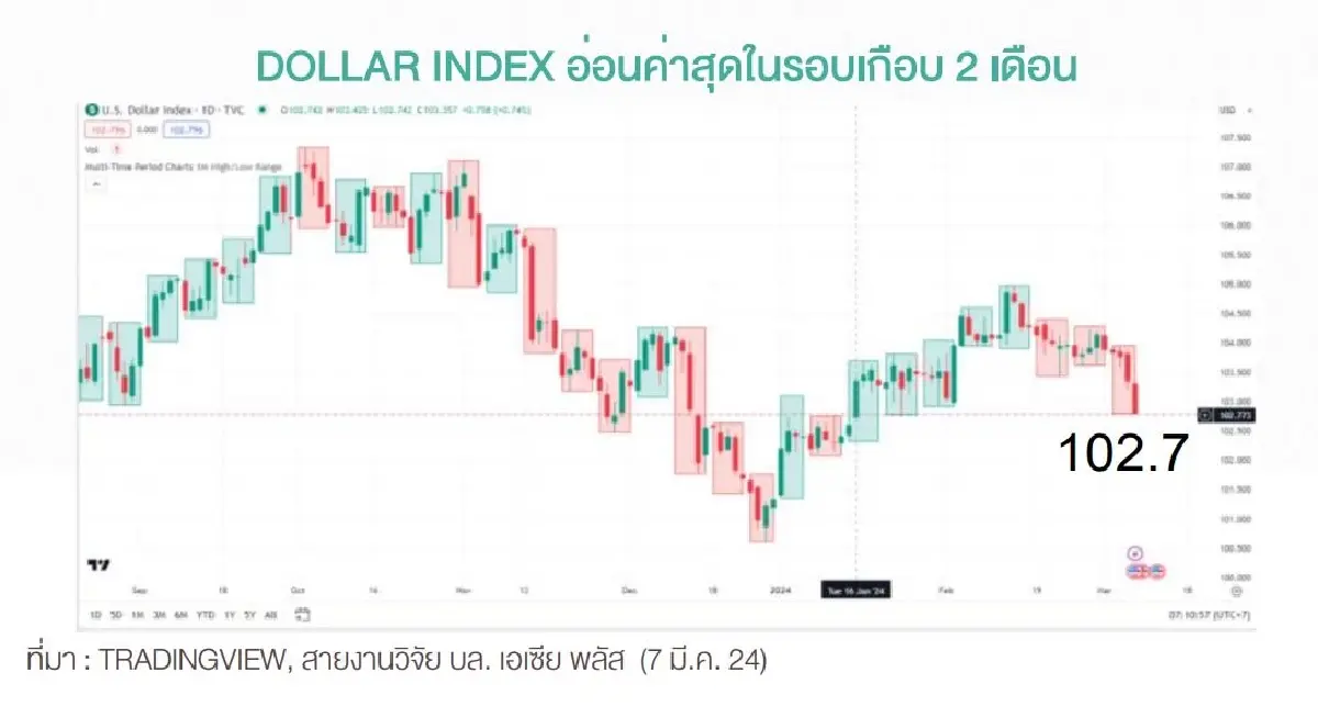 เสิร์ฟ 20 หุ้นแกร่ง ราคา LAGGARD น่าสะสม