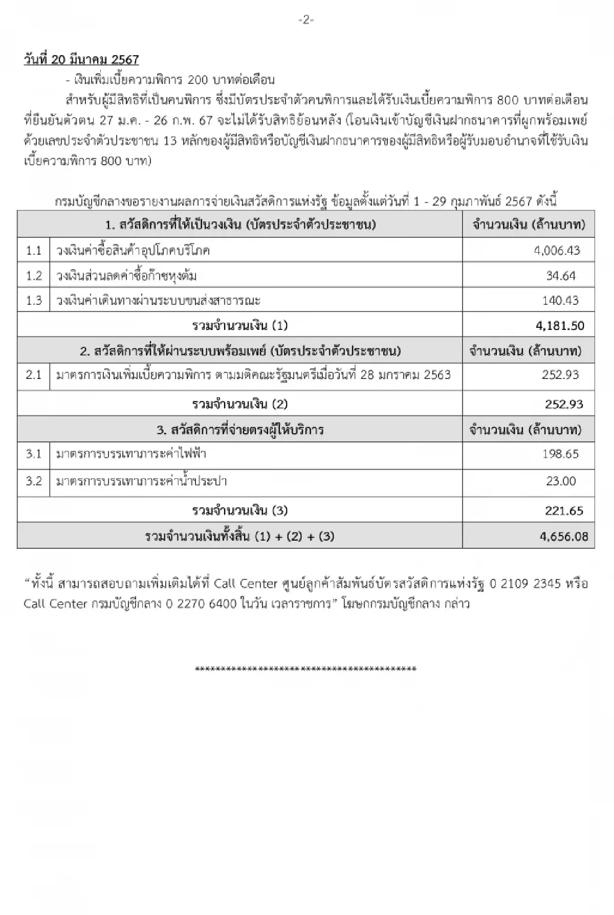 กรมบัญชีกลางอัปเดตสวัสดิการแห่งรัฐ มี.ค.67จ่ายอะไรได้บ้าง