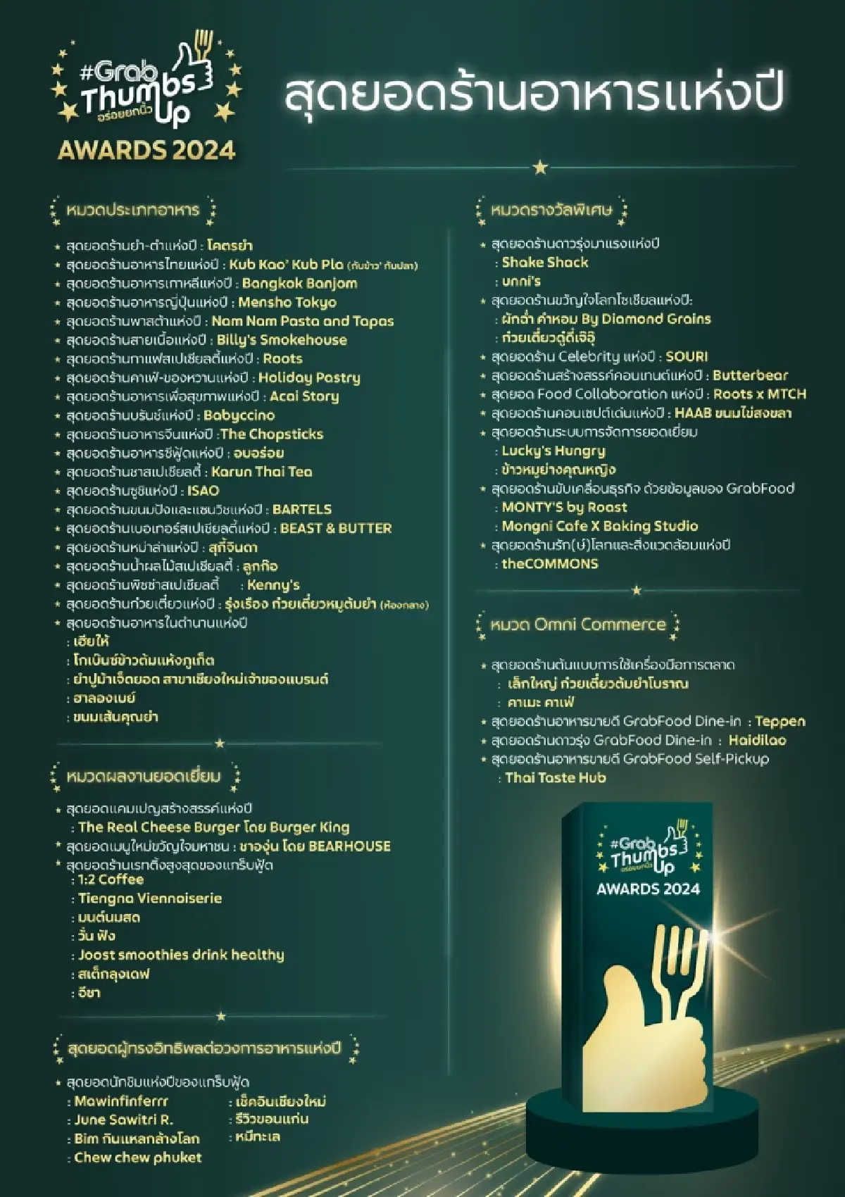 กางผล 60 “สุดยอดร้านอาหารแห่งปี” โดยนักชิมตัวจริง