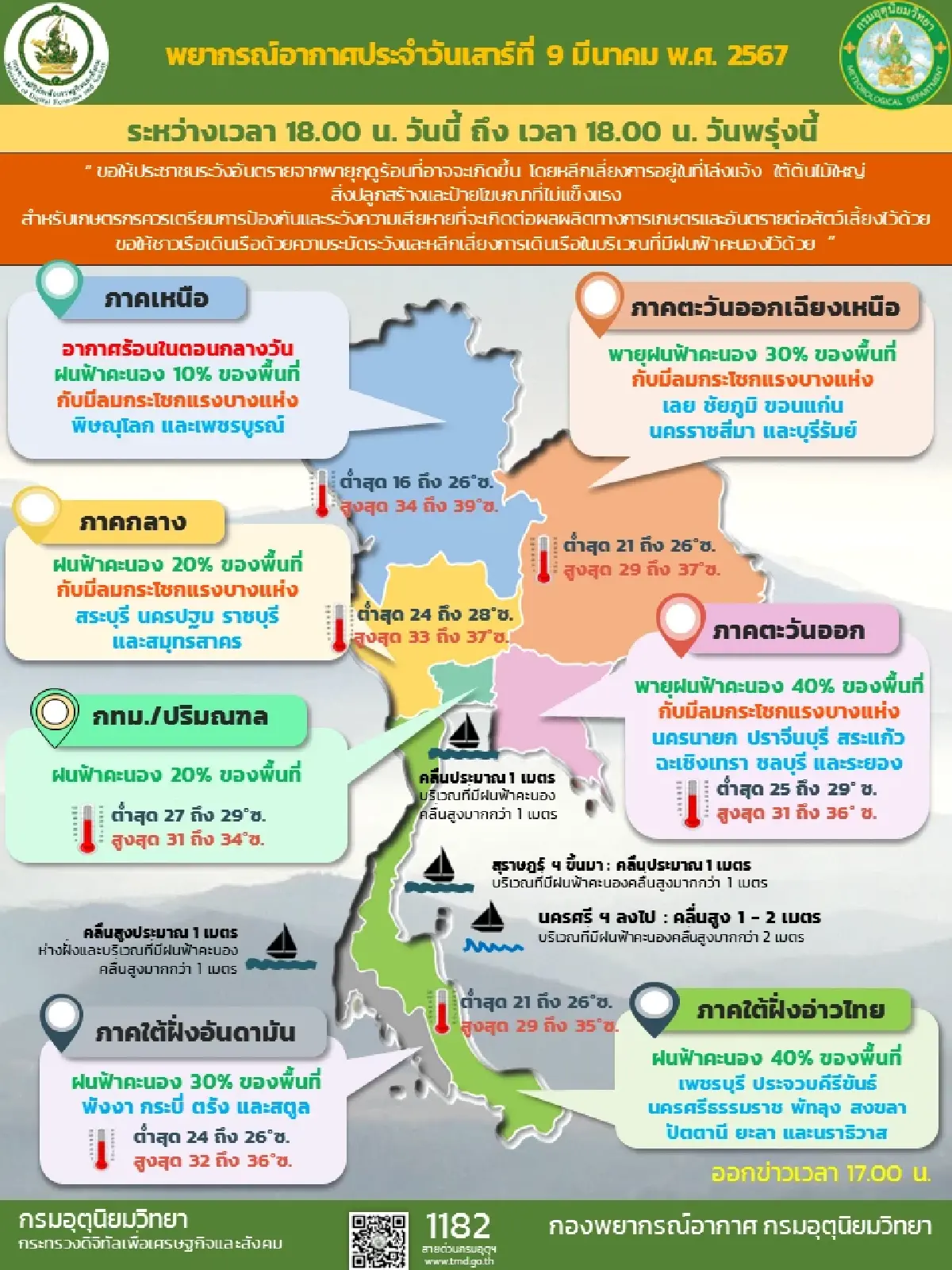 กรมอุตุนิยมวิทยาเตือนหลายพื้นที่มีพายุฤดูร้อน