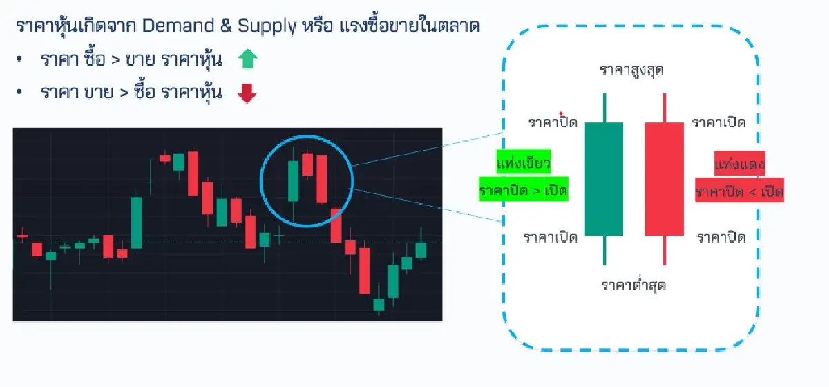 เทรดหุ้น New High ให้กำไรอย่างปลอดภัย ฉบับมือใหม่