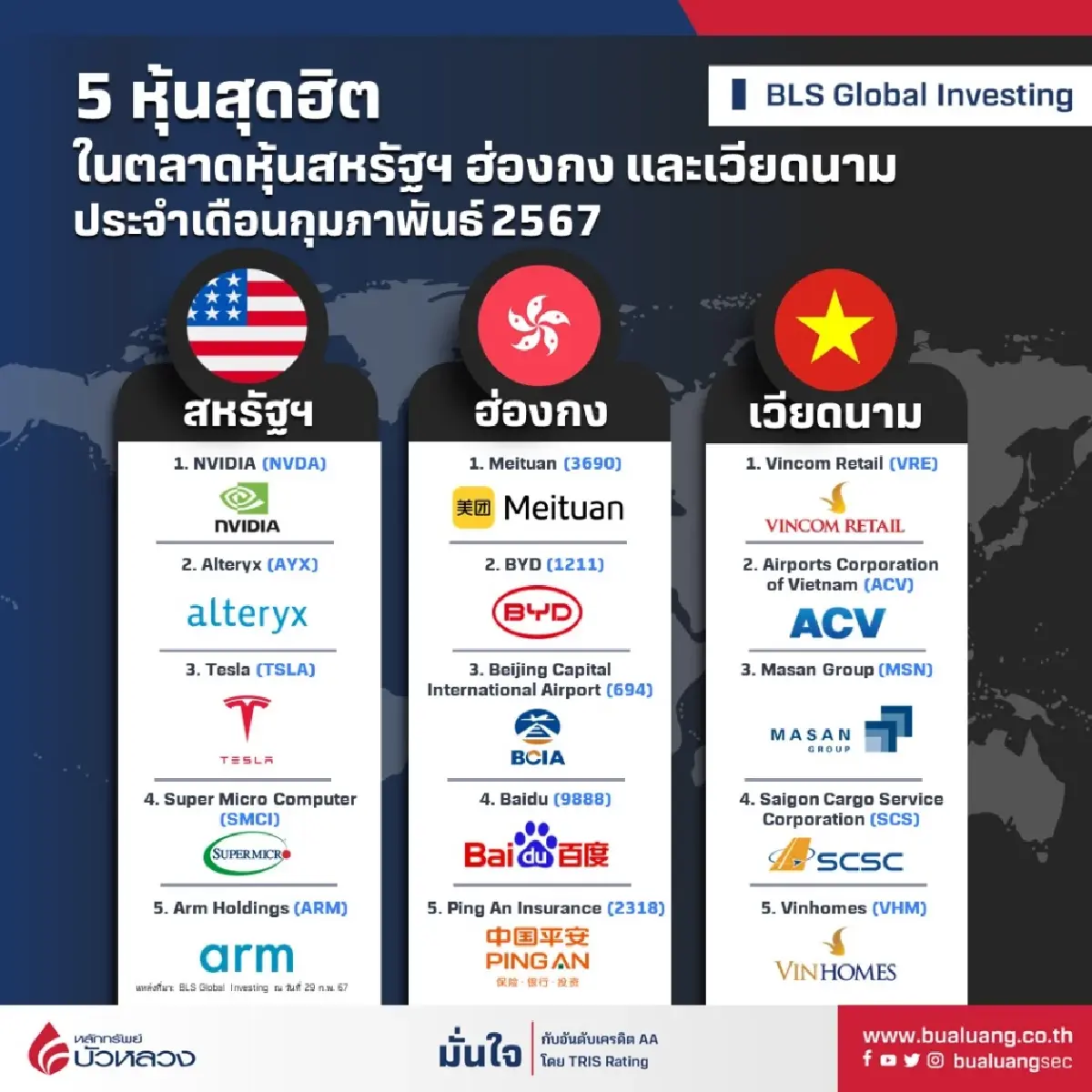 หุ้นตัวไหนฮอตสุด “ตลาดหุ้นสหรัฐฯ-ฮ่องกง-เวียดนาม”