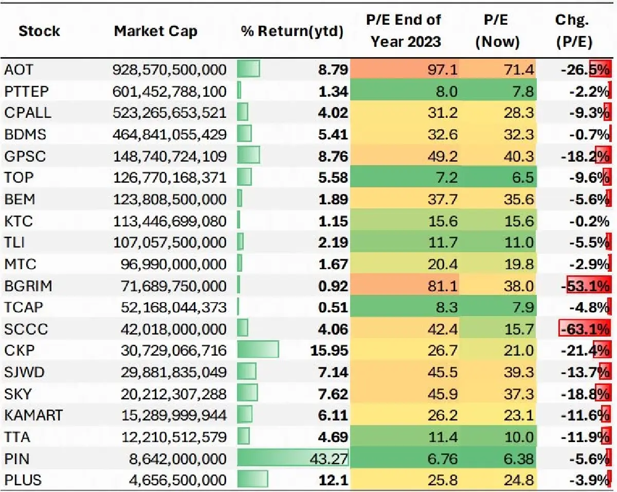เสิร์ฟ 20 หุ้นแกร่ง ราคา LAGGARD น่าสะสม