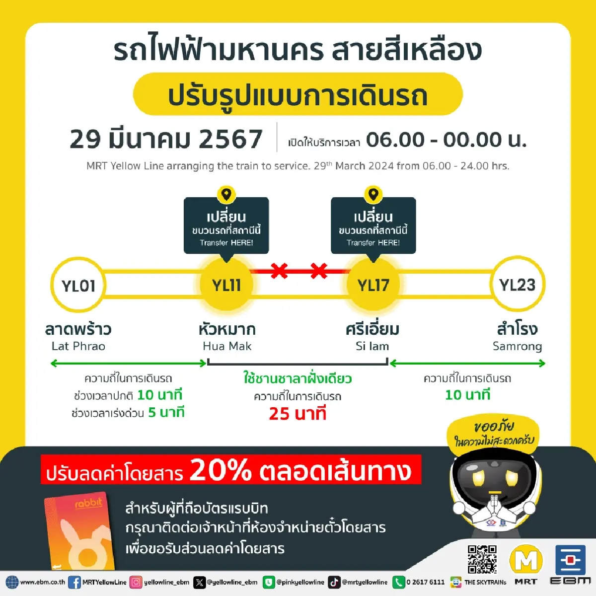 ลดค่าโดยสาร 20%  ! รถไฟฟ้าสายสีเหลืองปรับแผนเดินรถหลังเกิดปัญหา