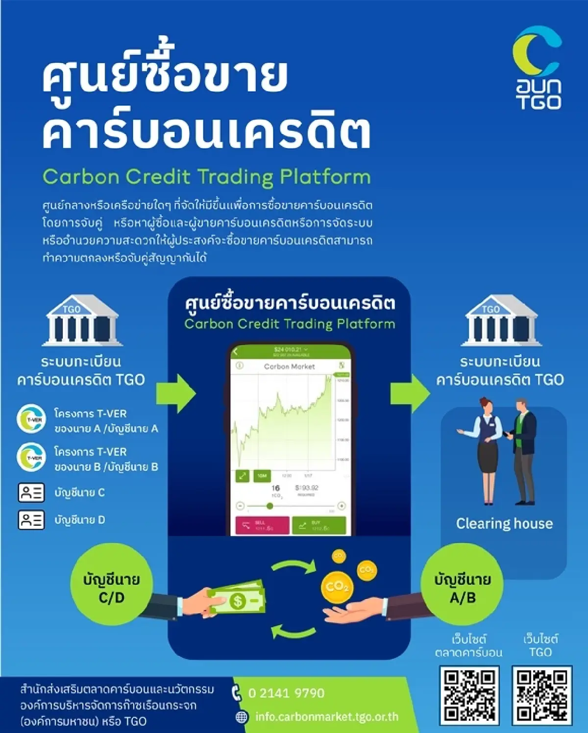 ราคาคาร์บอนเครดิตทั่วโลก ลดรุนแรงในปี 2023 ส่งผลกระทบต่อราคาปี 2024 อย่างไร