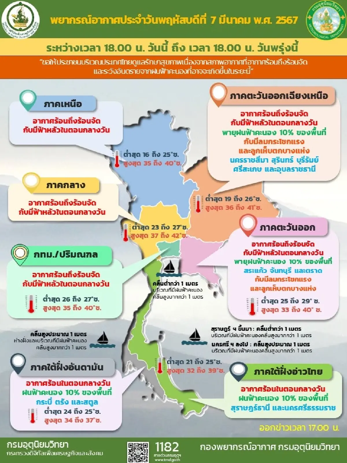 กรมอุตุนิยมวิทยาเตือน 8-10 มีนาคม ประเทศไทยตอนบนมีพายุฤดูร้อน