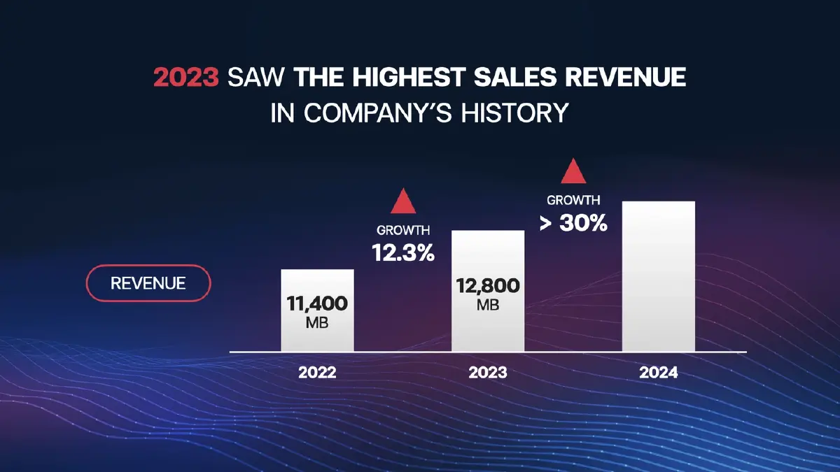 บางกอกเคเบิ้ล เปิดแผนกลยุทธ์ปี 2567 ทุ่มงบกว่า 500 ล้านบาท