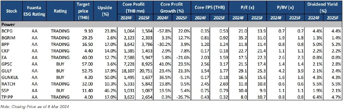 หุ้นใหญ่เดือด ทำไม? 'GULF-GPSC-BGRIM'บวกสวย เล่นสั้น รึ ถือยาว
