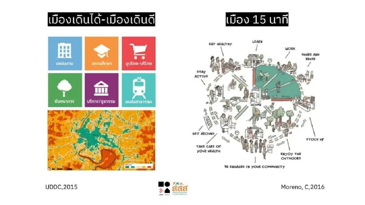 GoodWalk Thailand ออกแบบ “เมืองเดินได้ เมืองเดินดี” สร้างคุณภาพชีวิตคนเมือง
