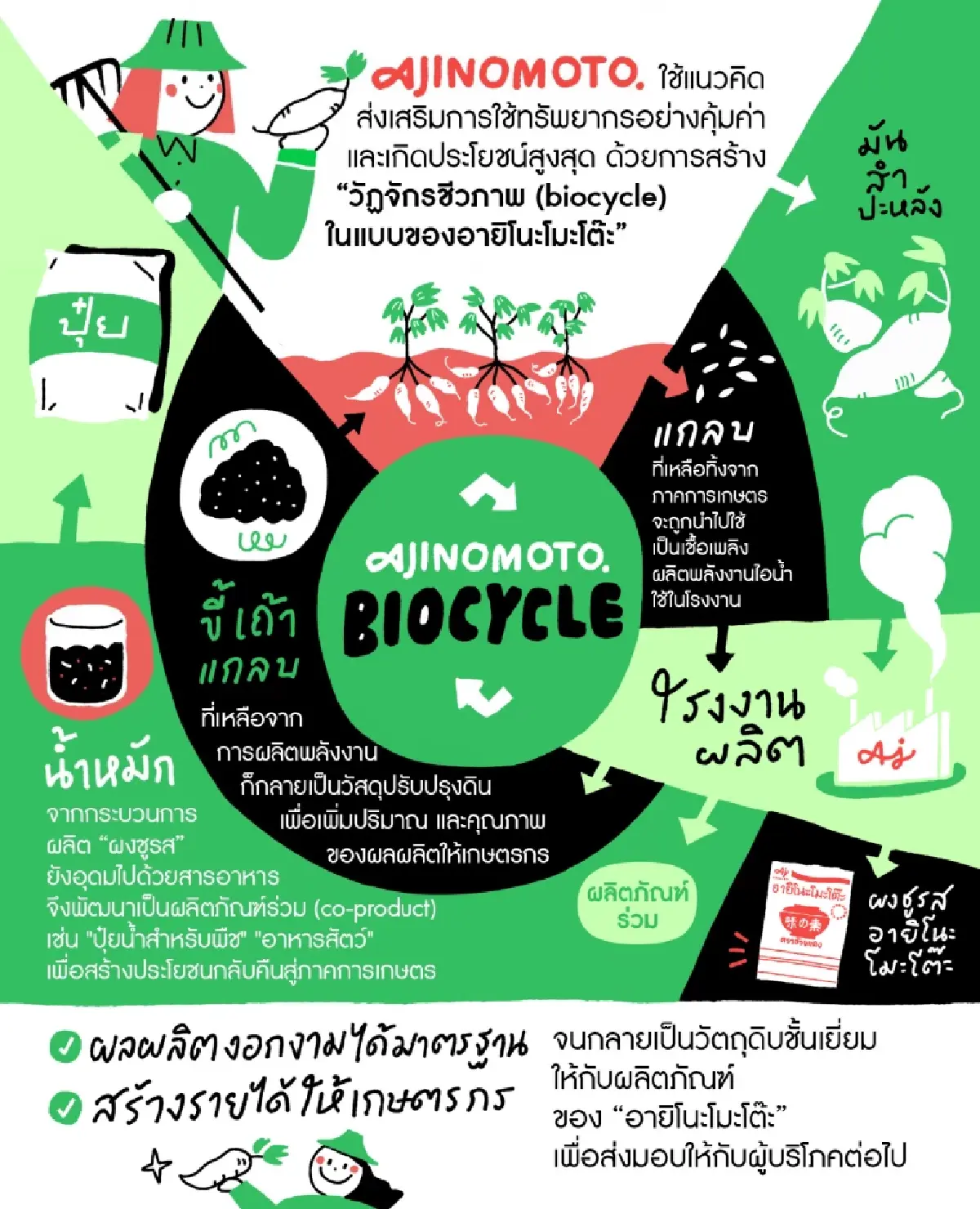 ทุกวันนี้ คุณใช้ประโยชน์จากสิ่งต่างๆ รอบตัวได้มากที่สุดแล้วหรือยัง?