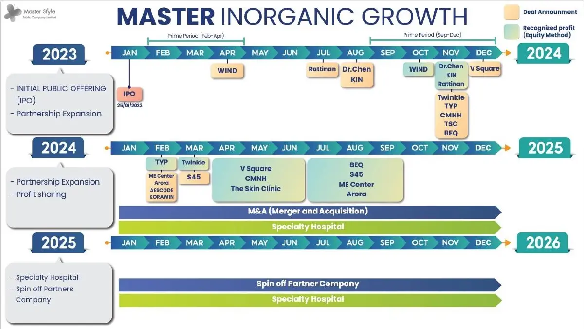 “ดาว-ลภัสรดา” หญิงแกร่ง ซีอีโอใหม่ MASTER สานต่อภารกิจ Specialty Hospital