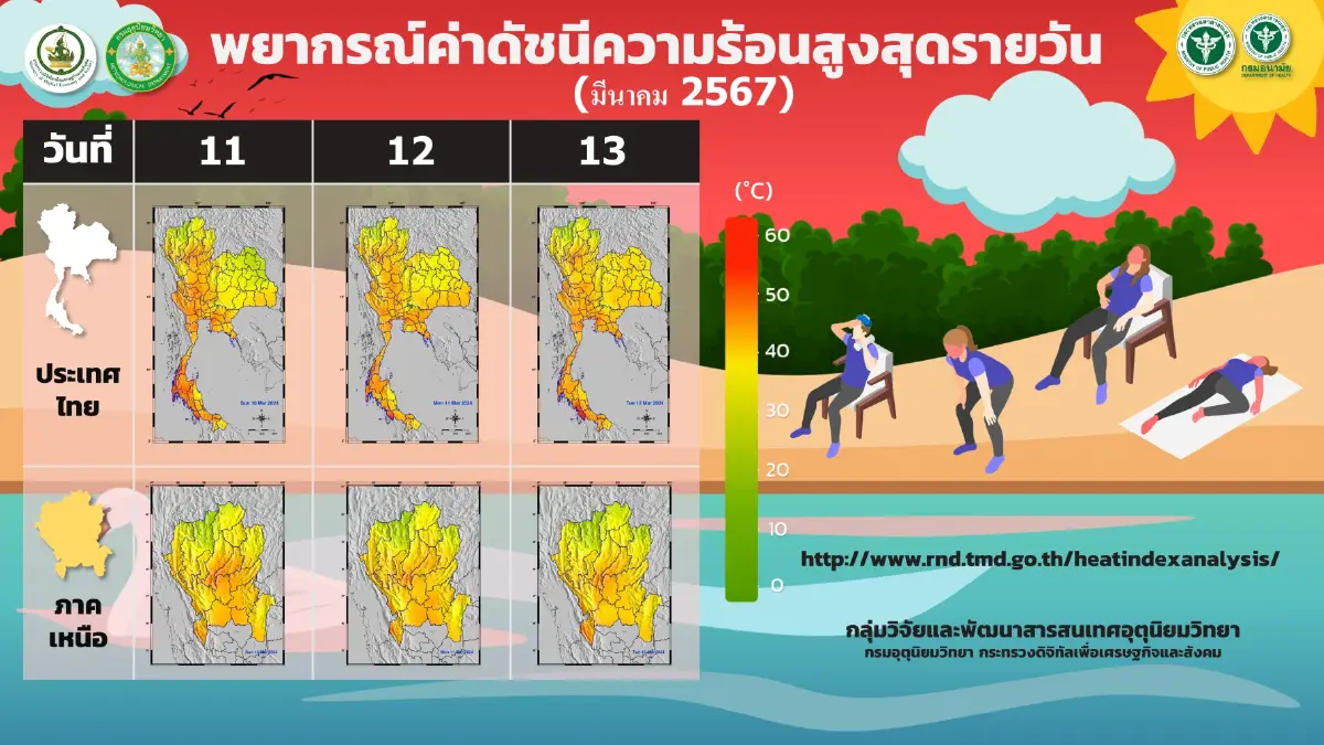 ค่า Heat Index ระหว่างวันที่ 11-13 มีนาคม 2567