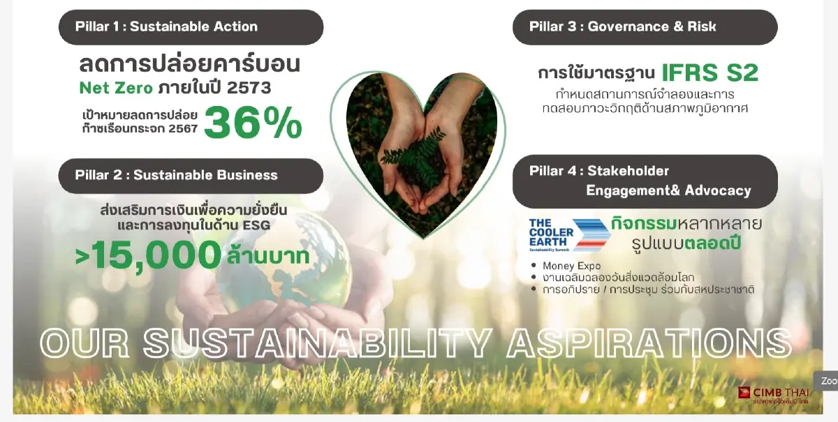 ปีนี้ CIMB THAI พุ่งเป้าสินเชื่อโต 5% เร่งกลุ่มออโต้คู่ปล่อยกู้อาเซียน