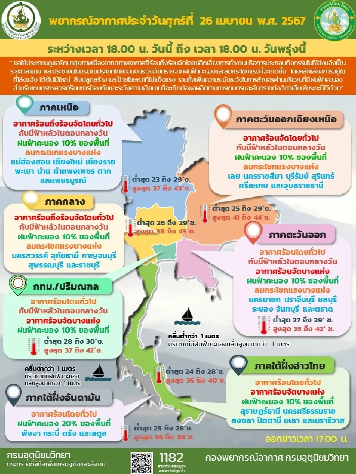กรมอุตุนิยมวิทยาเตือน ประเทศไทยตอนบนยังต้องระวังพายุฤดูร้อน
