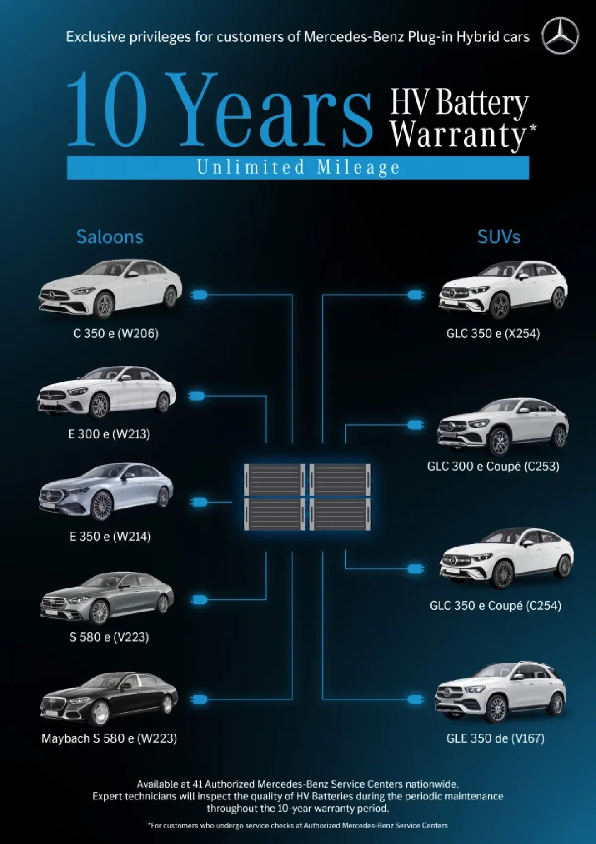 "เบนซ์" เผยเครือข่ายสถานีชาร์จ EV - Plug-in Hybrid